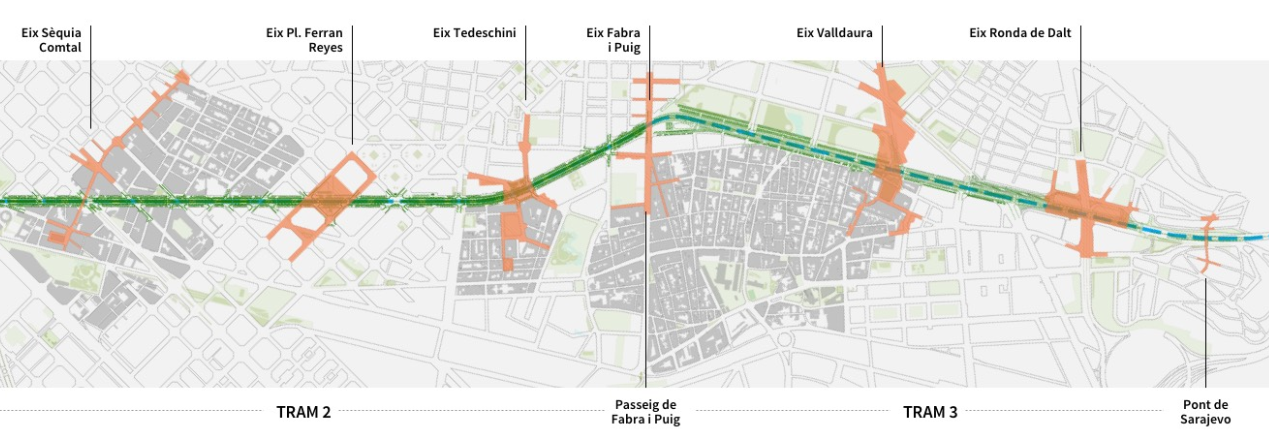 Plano de obras de Vallcarca